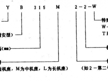 防爆電機(jī)用防護(hù)撓性管產(chǎn)品標(biāo)志說明