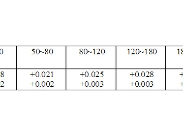 防爆電機的抱軸故障分析及維修