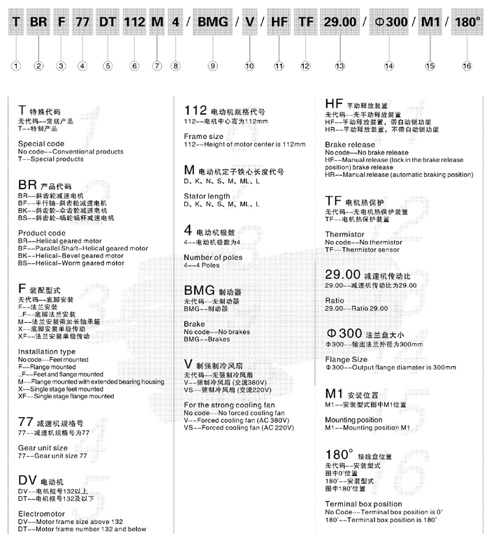 東元BR系列斜齒輪減速機 東元減速機 第2張
