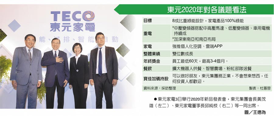 東元2020年對(duì)各議題看法　東元家電3日舉行2020年新品發(fā)表會(huì)，東元集團(tuán)會(huì)長(zhǎng)黃茂雄（左二）、東元家電董事長(zhǎng)邱純枝（右二）等一同出席。圖／王德為