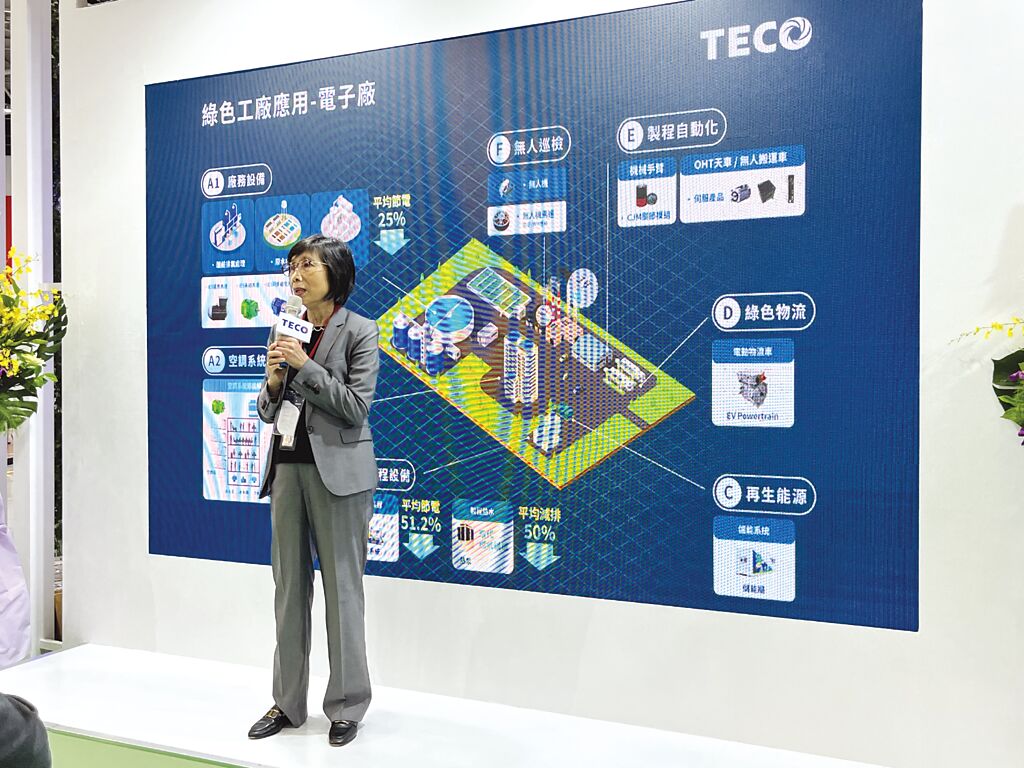 東元電機(jī)董事長邱純枝表示，在全球制造業(yè)都邁向淨(jìng)零碳排的趨勢下，東元將扮演最核心的整合角色。圖／陳逸格
